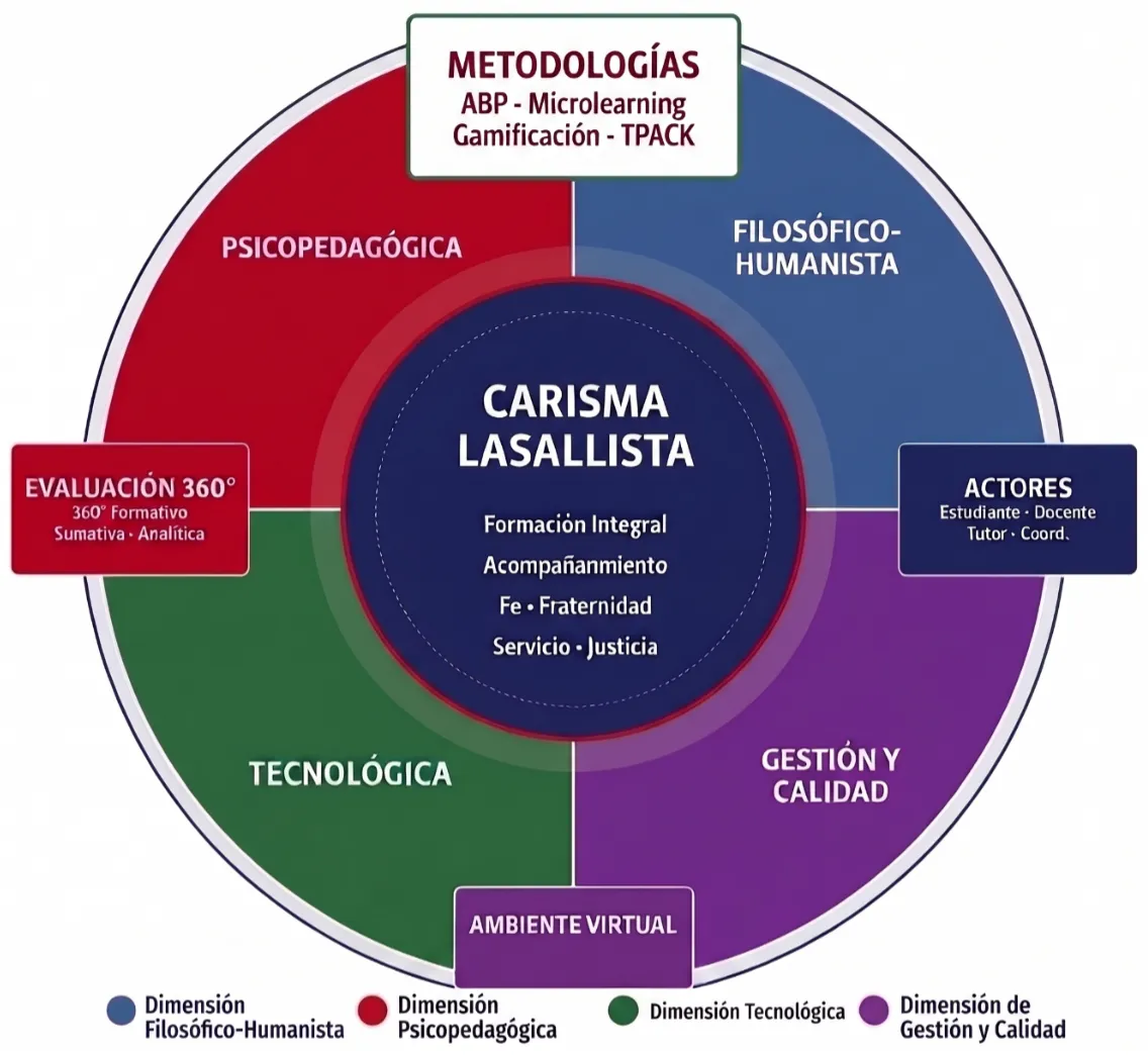 campus
