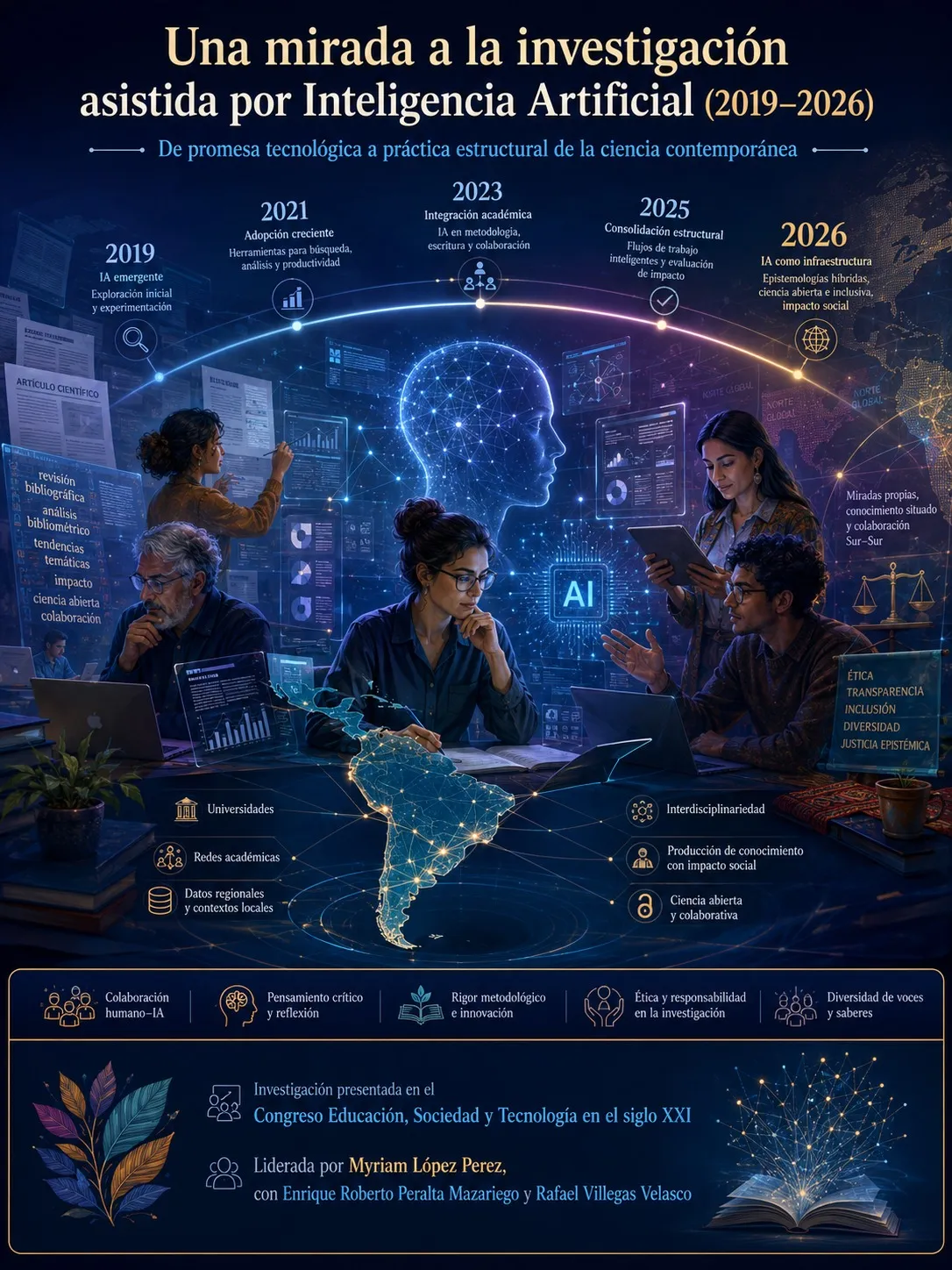 Una mirada a la investigación asistida por Inteligencia Artificial (2019-2026)
